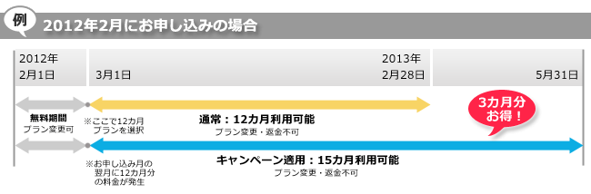 キャンペーン例